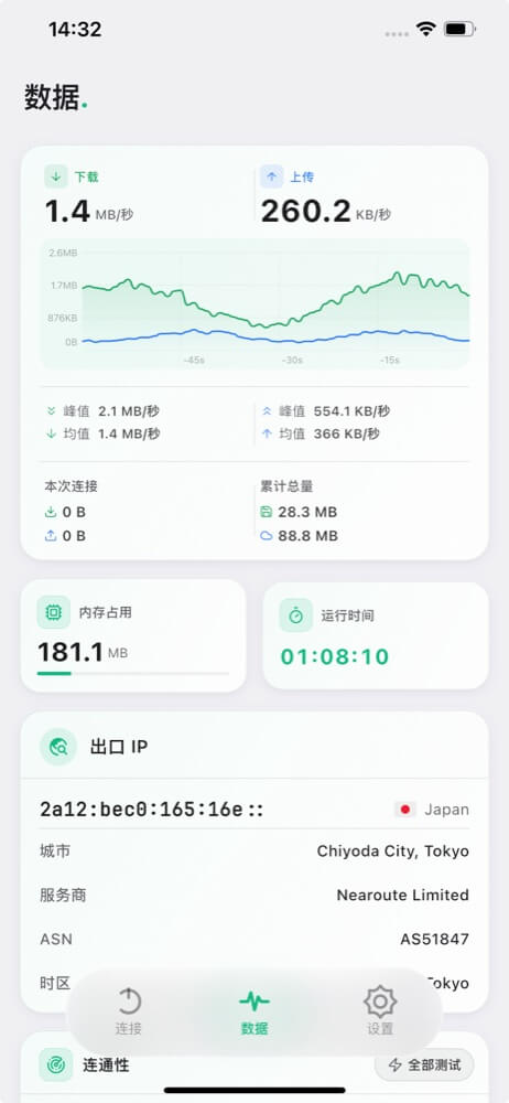Clash Plus traffic statistics